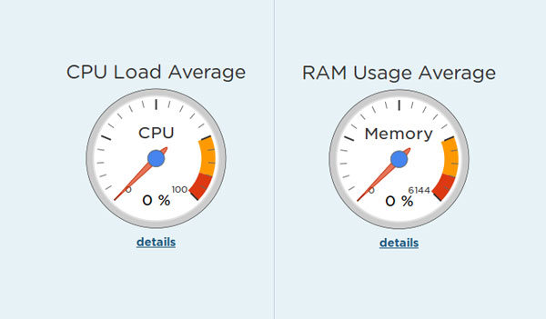 میزان رم و CPU‌ استفاده شده اندروید